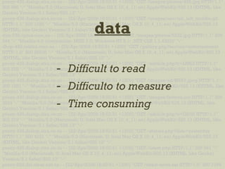 proxy-435.dialup.xtra.co.nz - - [22/Apr/2009:18:52:51 +1200] "GET /images/photos/455.jpg HTTP/1.1"
200 986 "-" "Mozilla/5.0 (Macintosh; U; Intel Mac OS X 10_4_11; en) AppleWebKit/525.13 (KHTML, like
Gecko) Version/3.1 Safari/525.13" "-"
proxy-435.dialup.xtra.co.nz - - [22/Apr/2009:18:52:51 +1200] "GET /images/nav/tab_left_middle.gif
HTTP/1.1" 200 1020 "-" "Mozilla/5.0 (Macintosh; U; Intel Mac OS X 10_4_11; en) AppleWebKit/525.13
(KHTML, like Gecko) Version/3.1 Safari/525.13" "-"
dyn-530.optus.com.au - - [22/Apr/2009:18:52:51 +1200] "GET /images/photos/5332.jpg HTTP/1.1" 200
244 "-" "Mozilla/4.0 (compatible; MSIE 7.0; Windows NT 5.1; .NET CLR 1.1.4322)" "-"
dhcp-465.telstra.com.au - - [22/Apr/2009:18:52:51 +1200] "GET /gallery.php?section=entertainment
HTTP/1.0" 200 58636 "-" "Mozilla/5.0 (Macintosh; U; Intel Mac OS X 10_4_11; en) AppleWebKit/525.13
(KHTML, like Gecko) Version/3.1 Safari/525.13" "-"
proxy-435.dialup.xtra.co.nz - - [22/Apr/2009:18:52:51 +1200] "GET /adclick.php?c=LME2 HTTP/1.1"
302 378 "-" "Mozilla/5.0 (Macintosh; U; Intel Mac OS X 10_4_11; en) AppleWebKit/525.13 (KHTML, like
Gecko) Version/3.1 Safari/525.13" "-"
proxy-435.dialup.xtra.co.nz - - [22/Apr/2009:18:52:51 +1200] "GET /images/ad/RH4Y.jpeg HTTP/1.1"
200 1031 "-" "Mozilla/5.0 (Macintosh; U; Intel Mac OS X 10_4_11; en) AppleWebKit/525.13 (KHTML, like
Gecko) Version/3.1 Safari/525.13" "-"
proxy-435.dialup.xtra.co.nz - - [22/Apr/2009:18:52:51 +1200] "GET /images/favicon.ico HTTP/1.1" 200
2824 "-" "Mozilla/5.0 (Macintosh; U; Intel Mac OS X 10_4_11; en) AppleWebKit/525.13 (KHTML, like
Gecko) Version/3.1 Safari/525.13" "-"
proxy-435.dialup.xtra.co.nz - - [22/Apr/2009:18:52:51 +1200] "GET /adclick.php?c=GD52 HTTP/1.1"
302 379 "-" "Mozilla/5.0 (Macintosh; U; Intel Mac OS X 10_4_11; en) AppleWebKit/525.13 (KHTML, like
Gecko) Version/3.1 Safari/525.13" "-"
proxy-435.dialup.xtra.co.nz - - [22/Apr/2009:18:52:51 +1200] "GET /stories.php?date=yesterday
HTTP/1.1" 200 4231 "-" "Mozilla/5.0 (Macintosh; U; Intel Mac OS X 10_4_11; en) AppleWebKit/525.13
(KHTML, like Gecko) Version/3.1 Safari/525.13" "-"
proxy-435.dialup.xtra.co.nz - - [22/Apr/2009:18:52:51 +1200] "GET /latest.php HTTP/1.1" 200 991 "-"
"Mozilla/5.0 (Macintosh; U; Intel Mac OS X 10_4_11; en) AppleWebKit/525.13 (KHTML, like Gecko)
Version/3.1 Safari/525.13" "-"
proxy-622.dsl.clear.net.nz - - [22/Apr/2009:18:52:51 +1200] "GET /latest-news.rss HTTP/1.0" 200 7199
data
- Difficult to read
- Difficulto to measure
- Time consuming
 