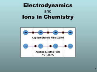 Electrodynamics
and
Ions in Chemistry
1
Applied Electric Field ZERO
Applied Electric Field
NOT ZERO
 