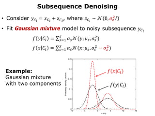 talk_Universal Denoising and Approximate Message Passing.pdf