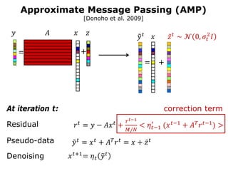talk_Universal Denoising and Approximate Message Passing.pdf