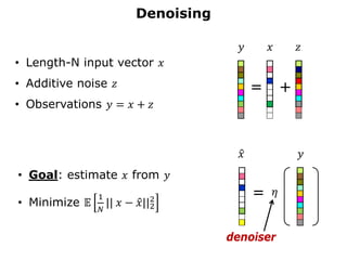 talk_Universal Denoising and Approximate Message Passing.pdf