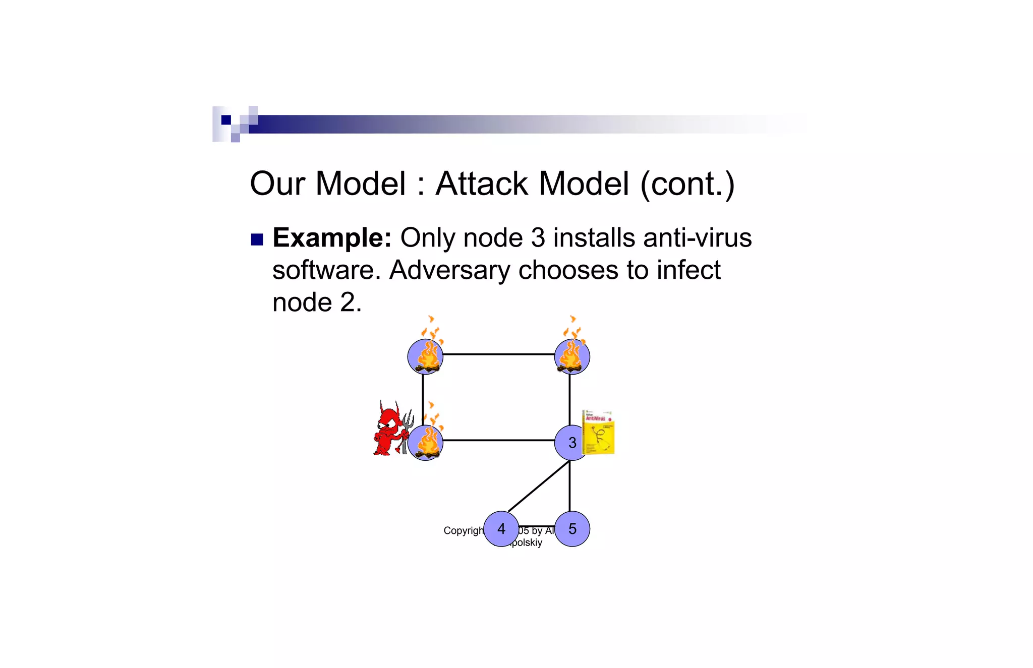 Our Model : Attack Model (cont.)
n   Example: Only node 3 installs anti-virus
    software. Adversary chooses to infect
    node 2.
                0                             1




                2                             3




                                4              5
                    Copyright (C) 2005 by Aleksandr
                              Yampolskiy
 