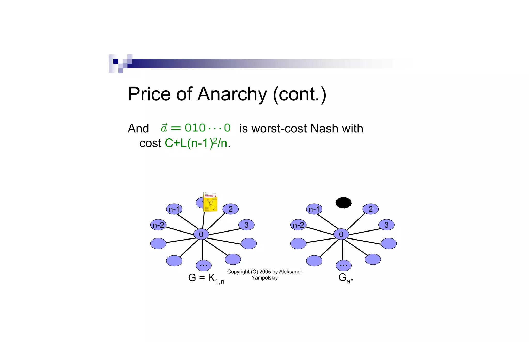 Price of Anarchy (cont.)
And                 is worst-cost Nash with
  cost C+L(n-1)2/n.



                  1                                                1
          n-1              2                                 n-1         2

    n-2                           3                   n-2                    3
                  0                                                0


                  …                                                …
                           Copyright (C) 2005 by Aleksandr
                G = K1,n             Yampolskiy                    Ga*
 