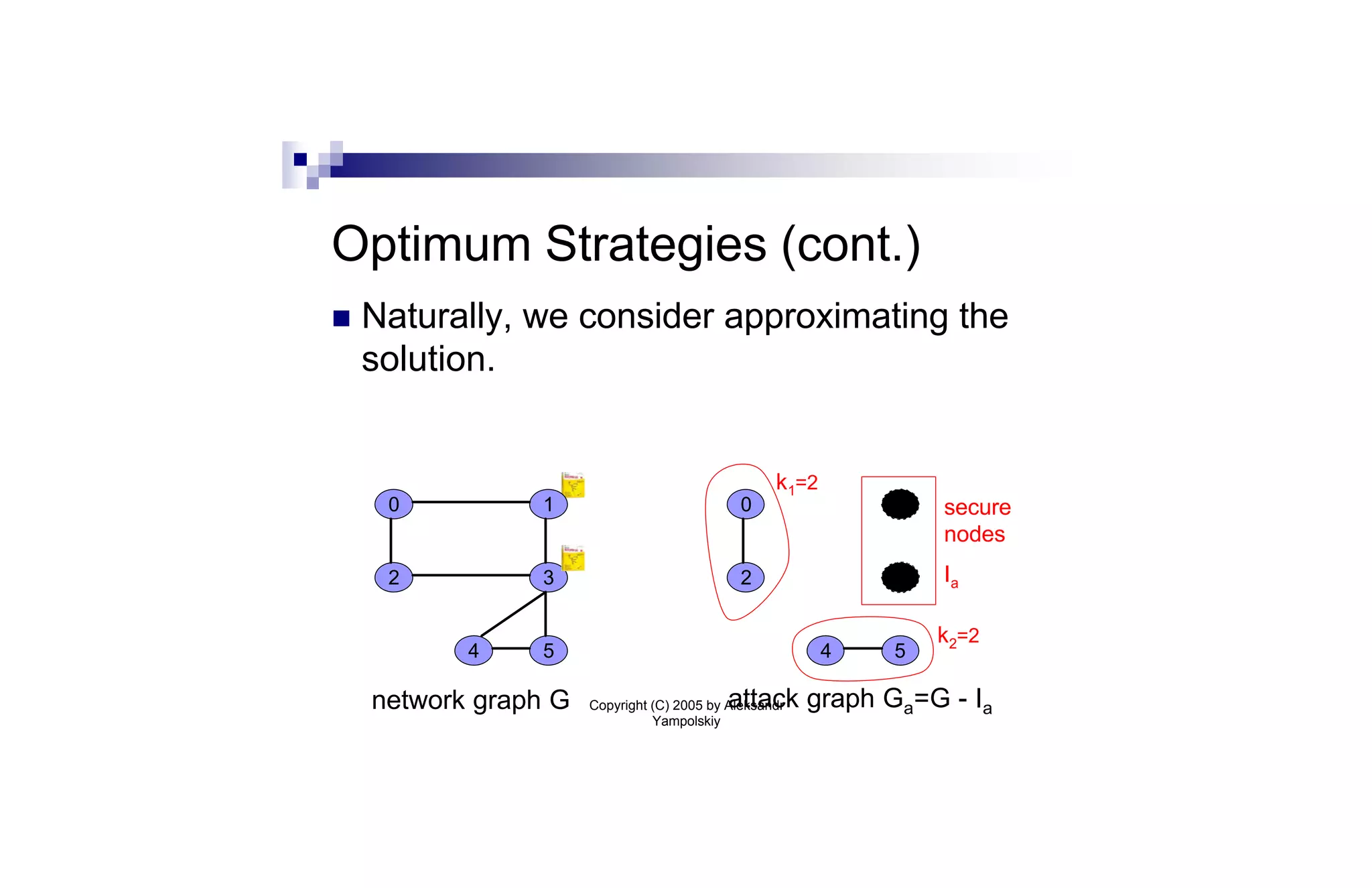 Optimum Strategies (cont.)
n   Naturally, we consider approximating the
    solution.


                                                   k1=2
     0          1                             0               1   secure
                                                                  nodes
     2          3                             2               3   Ia

                                                                  k2=2
           4    5                                         4   5

    network graph G                         attack graph Ga=G - Ia
                      Copyright (C) 2005 by Aleksandr
                                Yampolskiy
 