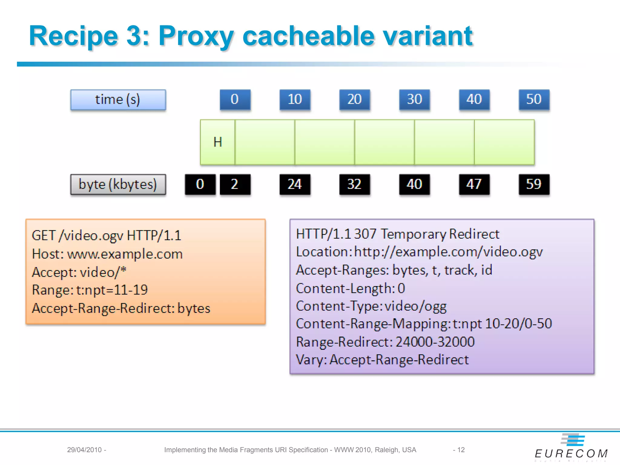 Recipe 3: Proxy cacheable variant
29/04/2010 - Implementing the Media Fragments URI Specification - WWW 2010, Raleigh, USA - 12