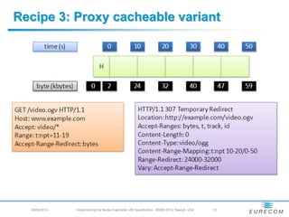 Recipe 3: Proxy cacheable variant
  29/04/2010 -   Implementing the Media Fragments URI Specification - WWW 2010, Raleigh, USA   - 12
 