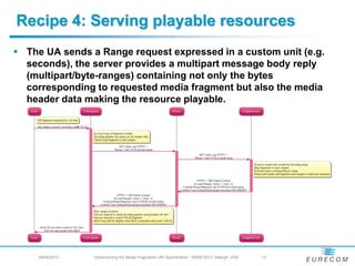 Recipe 4: Serving playable resources
 The UA sends a Range request expressed in a custom unit (e.g.
  seconds), the server provides a multipart message body reply
  (multipart/byte-ranges) containing not only the bytes
  corresponding to requested media fragment but also the media
  header data making the resource playable.
     29/04/2010 -   Implementing the Media Fragments URI Specification - WWW 2010, Raleigh, USA   - 13
 
