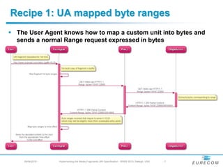 Recipe 1: UA mapped byte ranges
 The User Agent knows how to map a custom unit into bytes and
  sends a normal Range request expressed in bytes
    29/04/2010 -   Implementing the Media Fragments URI Specification - WWW 2010, Raleigh, USA   -7
 