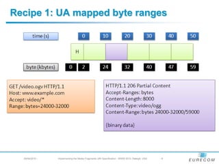 Recipe 1: UA mapped byte ranges
  29/04/2010 -   Implementing the Media Fragments URI Specification - WWW 2010, Raleigh, USA   -8
 