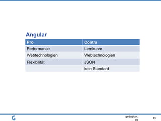 13
gedoplan.
de
Pro Contra
Performance Lernkurve
Webtechnologien Webtechnologien
Flexibilität JSON
kein Standard
Angular
 