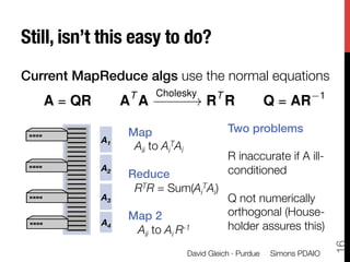 Still, isn’t this easy to do? 
Current MapReduce algs use the normal equations
T

A = QR

A A


A1



A2
A3
A4 

Cholesky
...