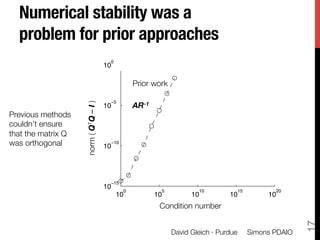 Numerical stability was a
problem for prior approaches
0

10

−5

AR-1

10

−10

10

−15

10

0

10

5

10

10

10

15

10...