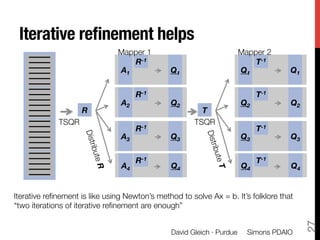 Iterative reﬁnement helps
Mapper 1
R-1
A1

A2

R
TSQR

R-1

Q2

Q3
Q4

T
TSQR

T

R

A4 

R-1

Q1

te
ribu
Dist

te
ribu
D...