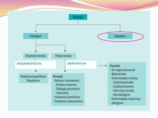 DISARMONICOS   ARMONICOS
 