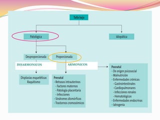 DISARMONICOS   ARMONICOS
 