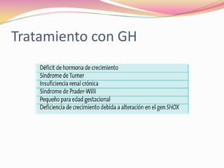 Tratamiento con GH
 