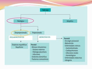 DISARMONICOS   ARMONICOS
 