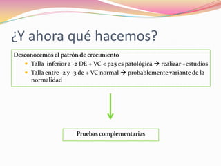 ¿Y ahora qué hacemos?
Desconocemos el patrón de crecimiento
    Talla inferior a -2 DE + VC < p25 es patológica  realizar +estudios
    Talla entre -2 y -3 de + VC normal  probablemente variante de la
     normalidad




                       Pruebas complementarias
 