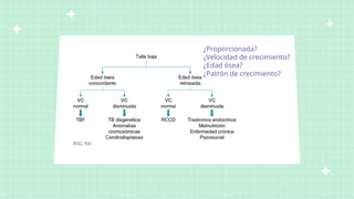 Comprehensive Overview of Short Stature: Diagnosis, Classification, and ...