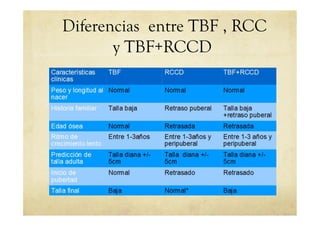 Diferencias entre TBF , RCC
y TBF+RCCD
 
