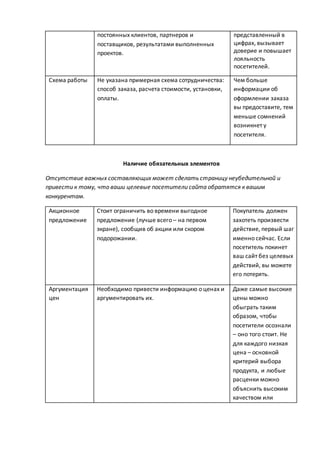 постоянных клиентов, партнеров и
поставщиков, результатами выполненных
проектов.
представленный в
цифрах, вызывает
доверие и повышает
лояльность
посетителей.
Схема работы Не указана примерная схема сотрудничества:
способ заказа, расчета стоимости, установки,
оплаты.
Чем больше
информации об
оформлении заказа
вы предоставите, тем
меньше сомнений
возникнет у
посетителя.
Наличие обязательных элементов
Отсутствие важных составляющих может сделать страницу неубедительной и
привести к тому, что ваши целевые посетители сайта обратятся к вашим
конкурентам.
Акционное
предложение
Стоит ограничить во времени выгодное
предложение (лучше всего – на первом
экране), сообщив об акции или скором
подорожании.
Покупатель должен
захотеть произвести
действие, первый шаг
именно сейчас. Если
посетитель покинет
ваш сайт без целевых
действий, вы можете
его потерять.
Аргументация
цен
Необходимо привести информацию о ценах и
аргументировать их.
Даже самые высокие
цены можно
обыграть таким
образом, чтобы
посетители осознали
– оно того стоит. Не
для каждого низкая
цена – основной
критерий выбора
продукта, и любые
расценки можно
объяснить высоким
качеством или
 