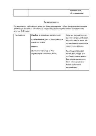 комплексным
обслуживанием.
Качество текстов
От «упаковки» информации зависит функционирование сайта. Грамотно написанные
продающие тексты в сочетании с визуализацией вызовут желание осуществить
целевое действие.
Грамматика Ошибка (в форме для заполнения)
Изменение каждого из 75 параметров
влияет на доход.
Правка
Изменение каждого из 75-и
параметров влияет на доход.
Наличие грамматических
ошибок напрочь отбивает
желание читать текст. Это
проявление неуважения к
посетителям ресурса.
Пунктуация помогает
понять тон автора, его
особенности изложения.
Без знаков препинания
текст несовершенен и
может быть понят
неправильно.
 