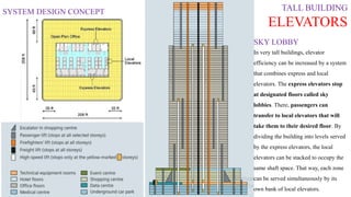 TALL BUILDING
ELEVATORS
SYSTEM DESIGN CONCEPT
In very tall buildings, elevator
efficiency can be increased by a system
that combines express and local
elevators. The express elevators stop
at designated floors called sky
lobbies. There, passengers can
transfer to local elevators that will
take them to their desired floor. By
dividing the building into levels served
by the express elevators, the local
elevators can be stacked to occupy the
same shaft space. That way, each zone
can be served simultaneously by its
own bank of local elevators.
SKY LOBBY
 