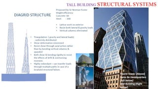 TALL BUILDING STRUCTURAL SYSTEMS
 