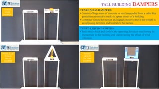 TUNED MASS DAMPERS:
• Consist of huge mass of concrete or steel suspended from a cable like
pendulum mounted in tracks in upper stones of a building.
• Computer senses the motion and signals motor to move the weight in
an opposing direction and neutralize the motion.
TALL BUILDING DAMPERS
TUNED
MASS
DAMPER
PENDULAM
TUNED
MASS
DAMPER
TUNED
LIQUID
COLUMN
DAMPER
TUNED LIQUID DAMPERS:
• Tank moves back and forth in the opposing direction transferring its
momentum to the building and counteracting the effect of wind
vibration.
 