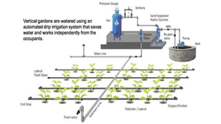 VERTICAL GARDENS WORK ON
THE DRIP IRRIGATION SYSTEM.
 