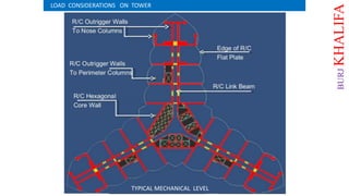 LOAD CONSIDERATIONS ON TOWER
TYPICAL MECHANICAL LEVEL
BURJKHALIFA
 