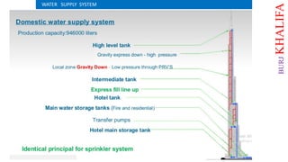 WATER SUPPLY SYSTEM
BURJKHALIFA
 
