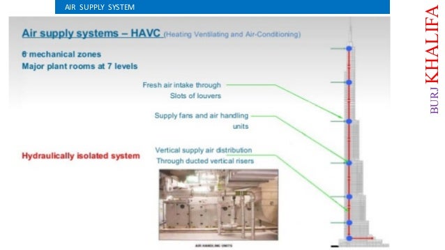 Skyscraper case study pdf picture