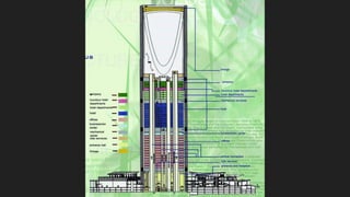 Tall Buildings - Core Design | PDF