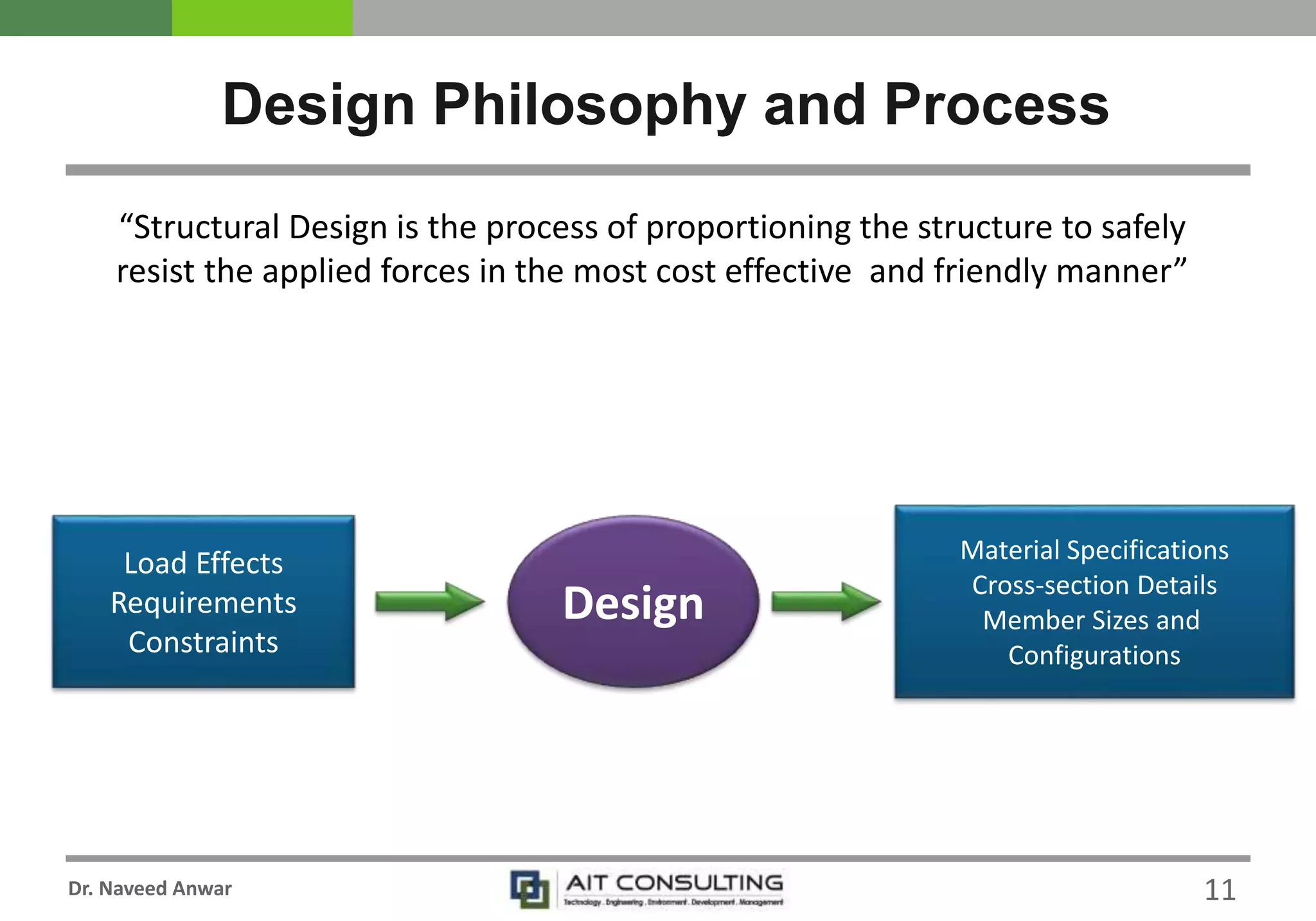 Dr. Naveed Anwar
Design Philosophy and Process
“Structural Design is the process of proportioning the structure to safely
resist the applied forces in the most cost effective and friendly manner”
Load Effects
Requirements
Constraints
Design
Material Specifications
Cross-section Details
Member Sizes and
Configurations
11
 