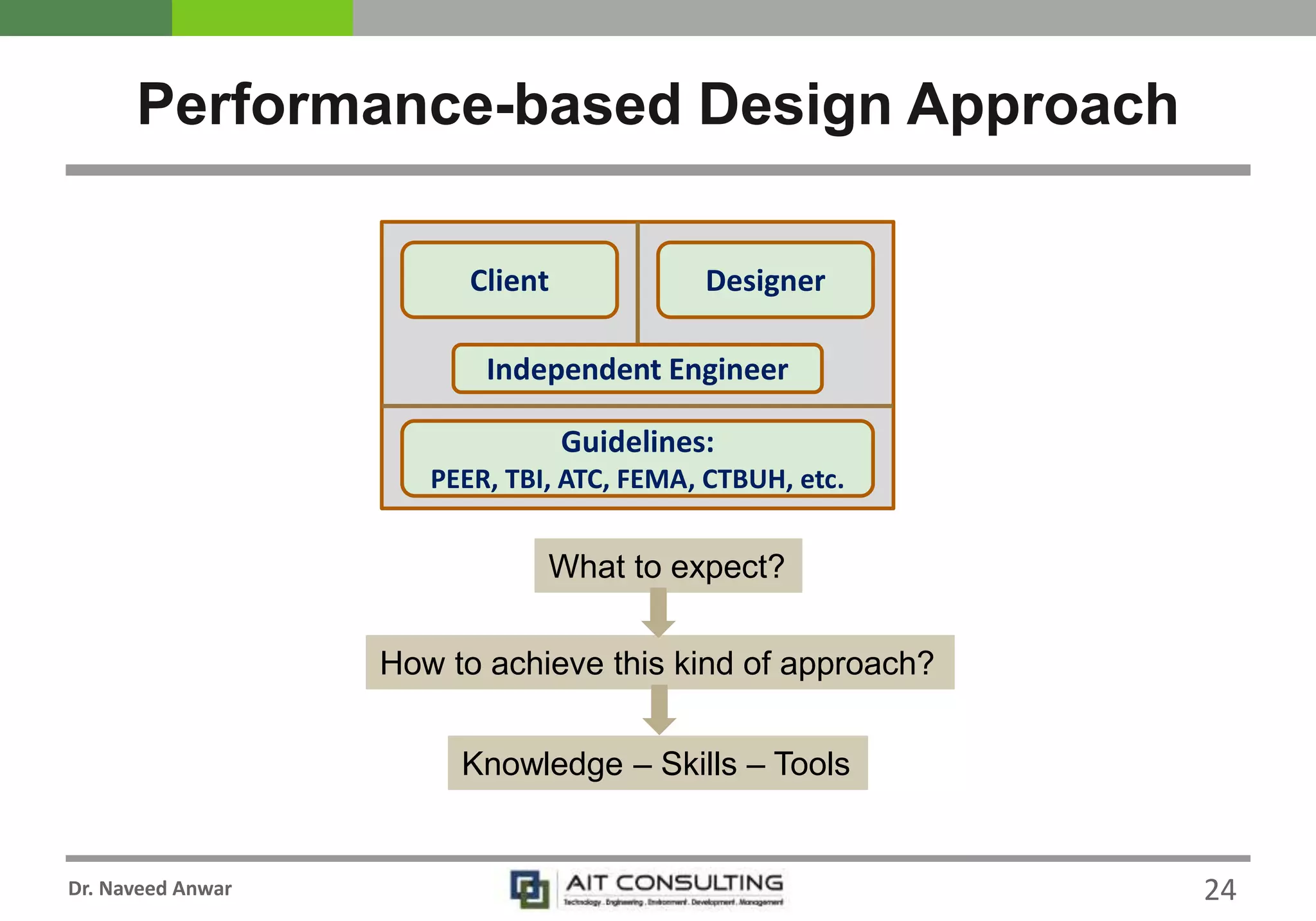 Dr. Naveed Anwar
Performance-based Design Approach
Client Designer
Independent Engineer
Guidelines:
PEER, TBI, ATC, FEMA, CTBUH, etc.
What to expect?
How to achieve this kind of approach?
Knowledge – Skills – Tools
24
 