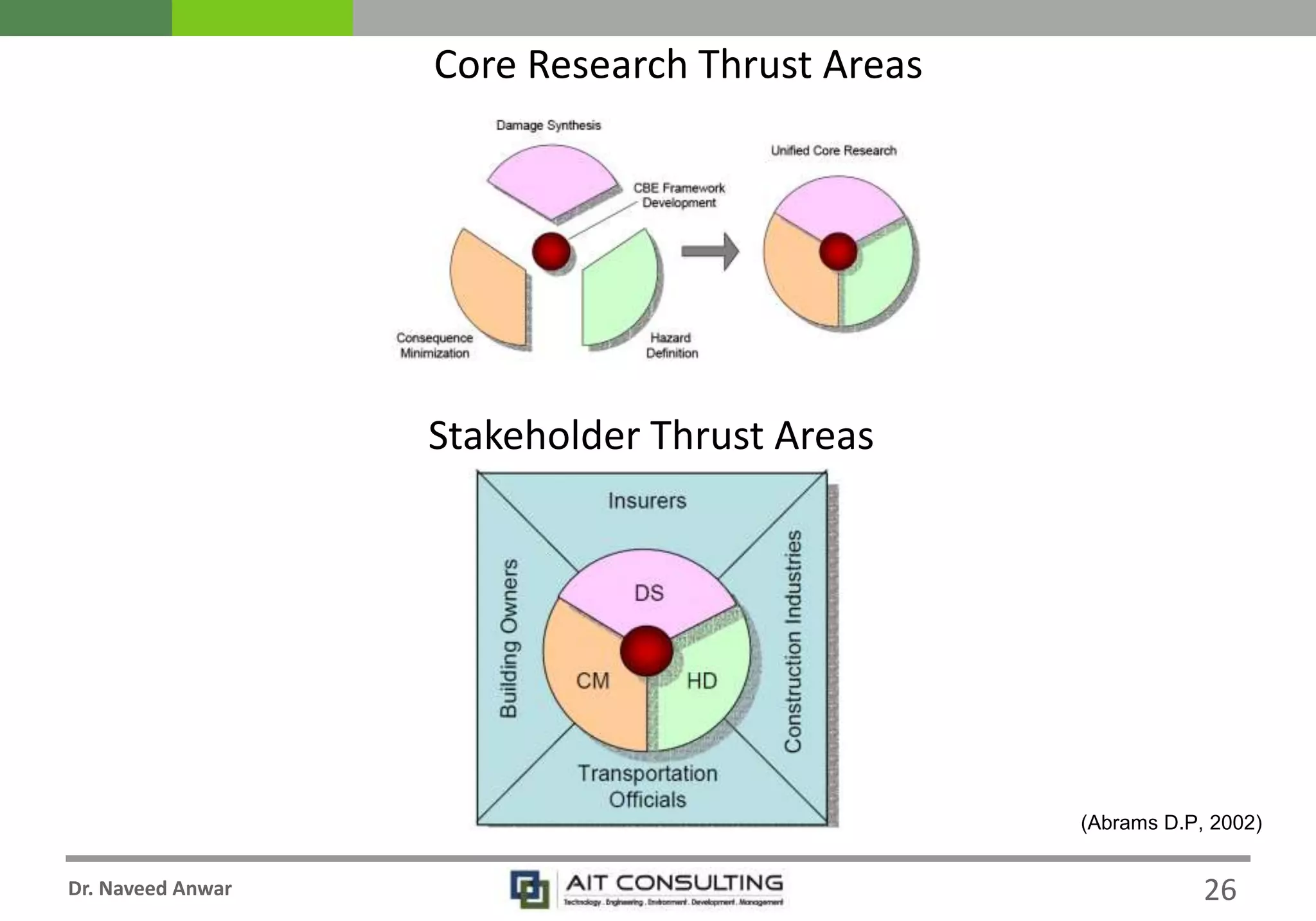 Dr. Naveed Anwar
Core Research Thrust Areas
(Abrams D.P, 2002)
Stakeholder Thrust Areas
26
 