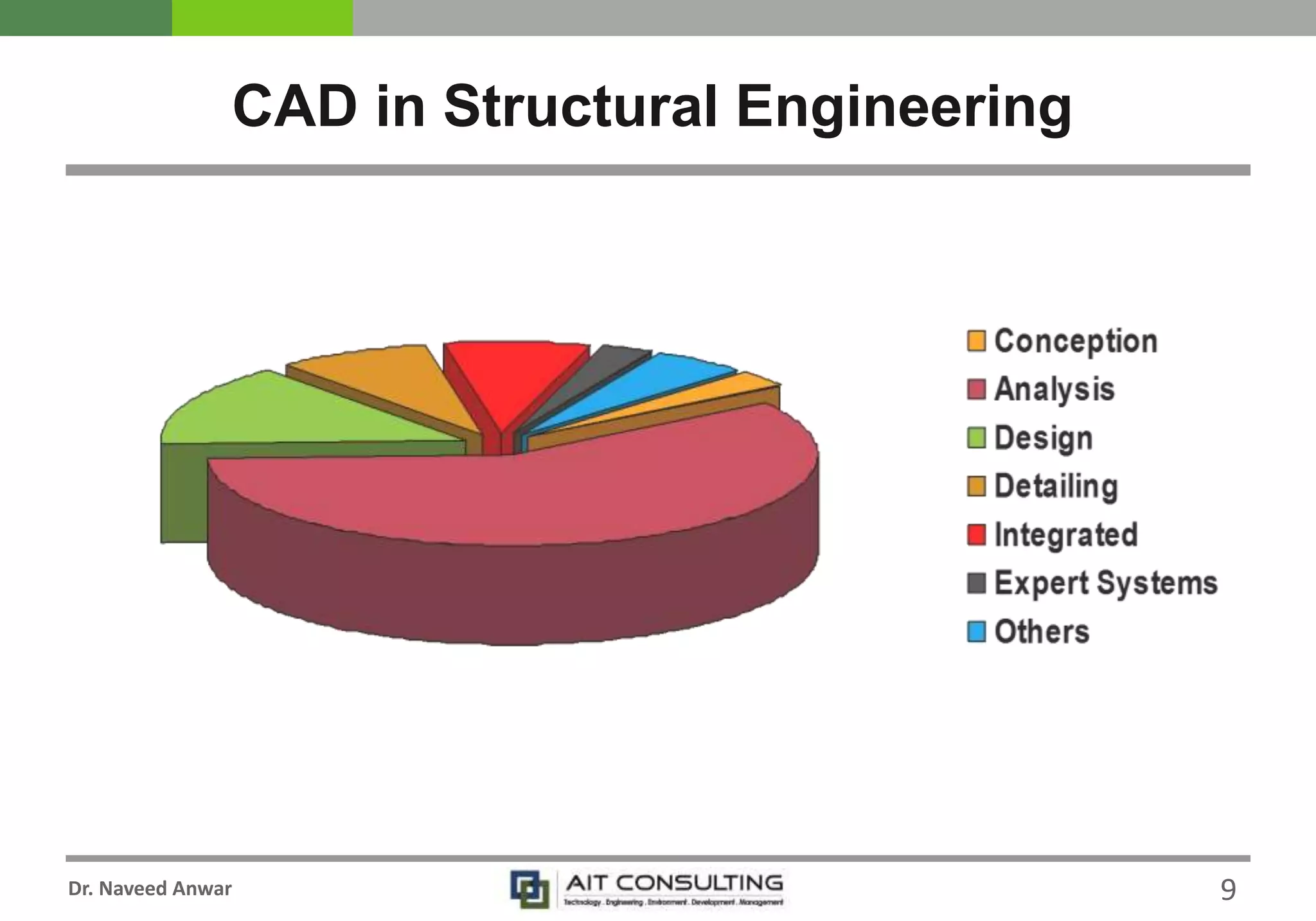 Dr. Naveed Anwar
CAD in Structural Engineering
9
 