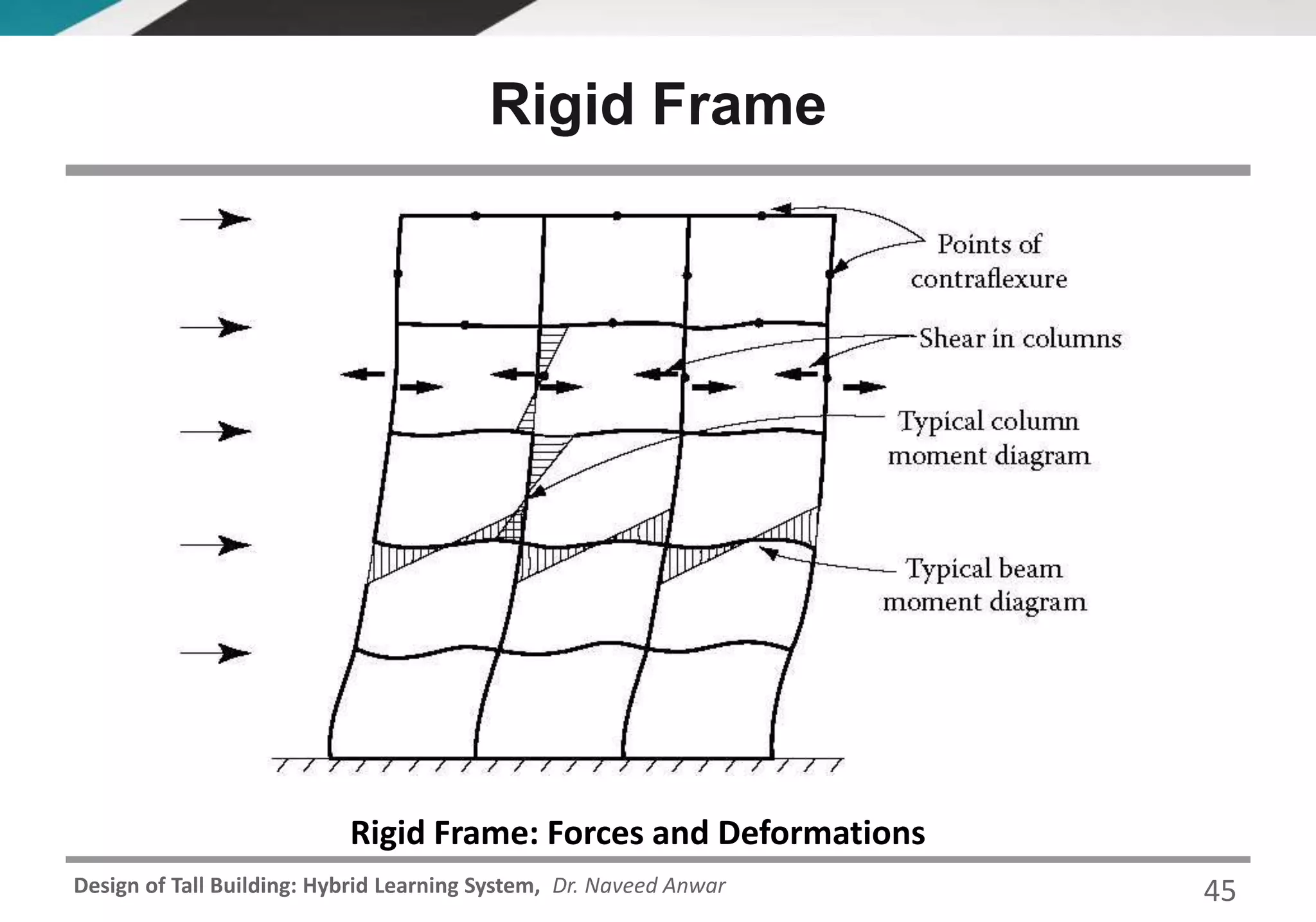 CE 72.32 (January 2016 Semester) Lecture 4 - Selection of Structural ...