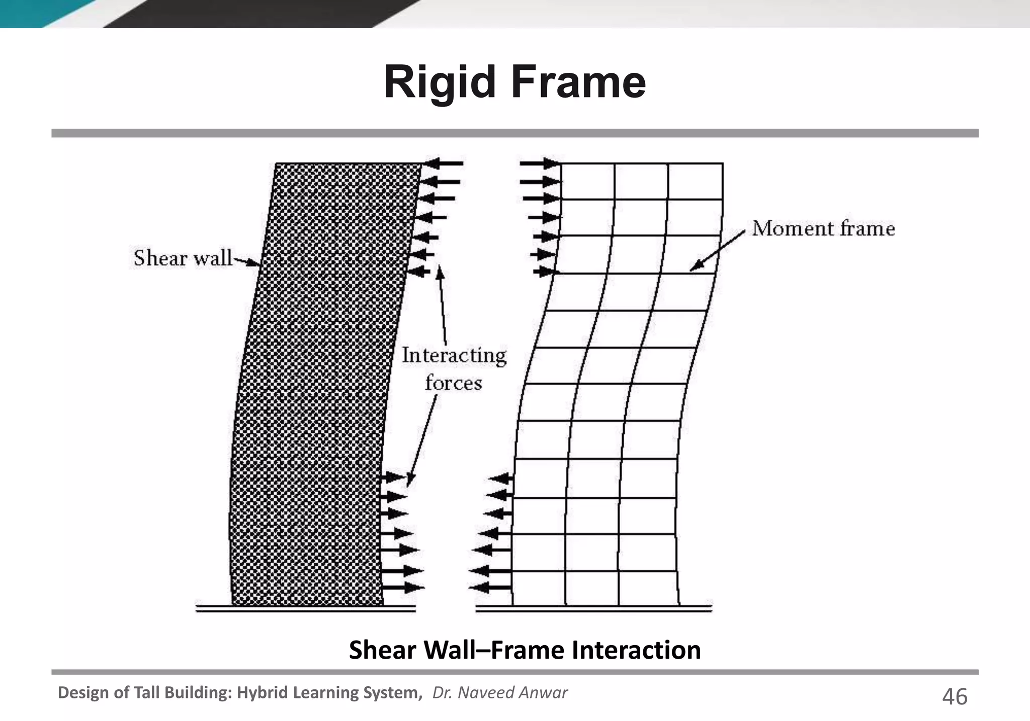 CE 72.32 (January 2016 Semester) Lecture 4 - Selection of Structural ...