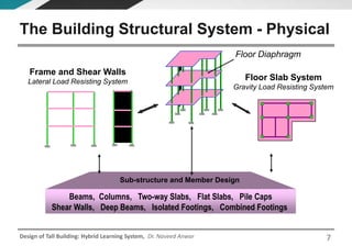 CE 72.32 (January 2016 Semester) Lecture 4 - Selection of Structural ...