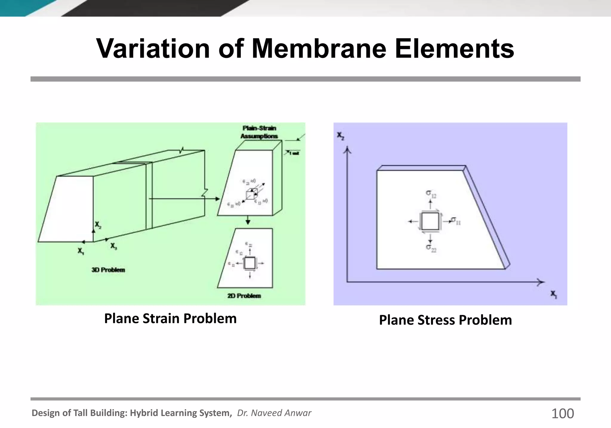 Design of Tall Building: Hybrid Learning System, Dr. Naveed Anwar
Variation of Membrane Elements
Plane Stress ProblemPlane Strain Problem
100
 