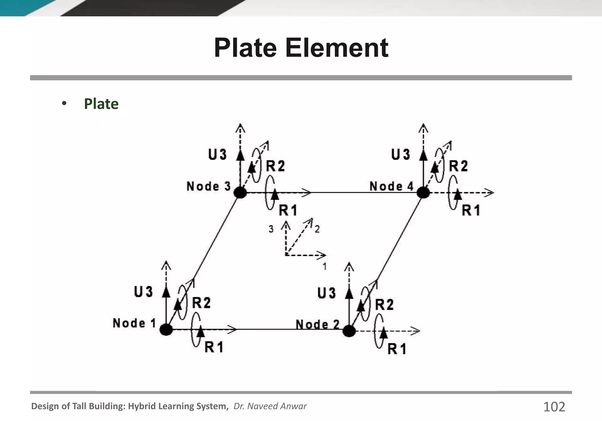 Design of Tall Building: Hybrid Learning System, Dr. Naveed Anwar 102
• Plate
Plate Element
 