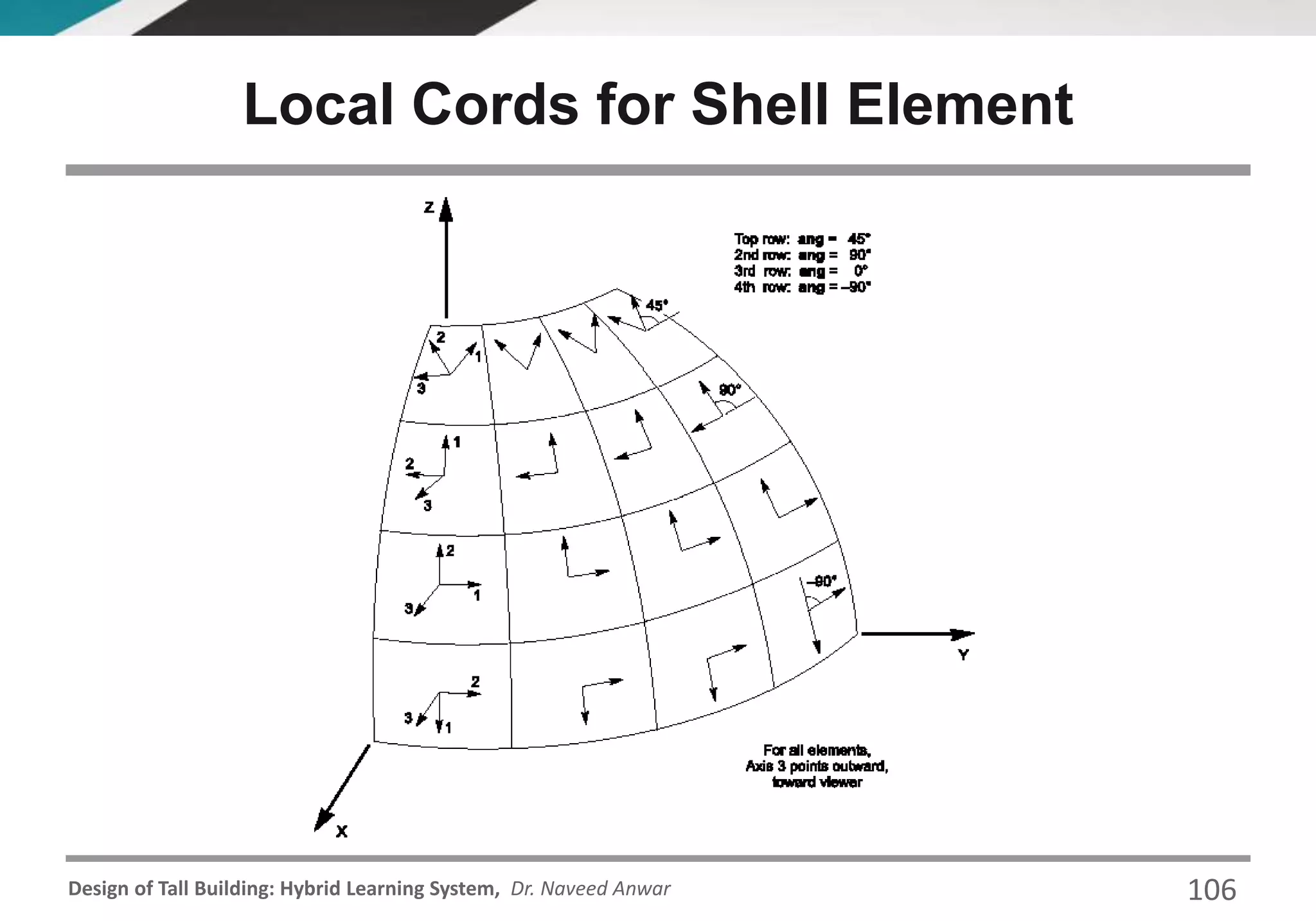 Design of Tall Building: Hybrid Learning System, Dr. Naveed Anwar 106
Local Cords for Shell Element
 