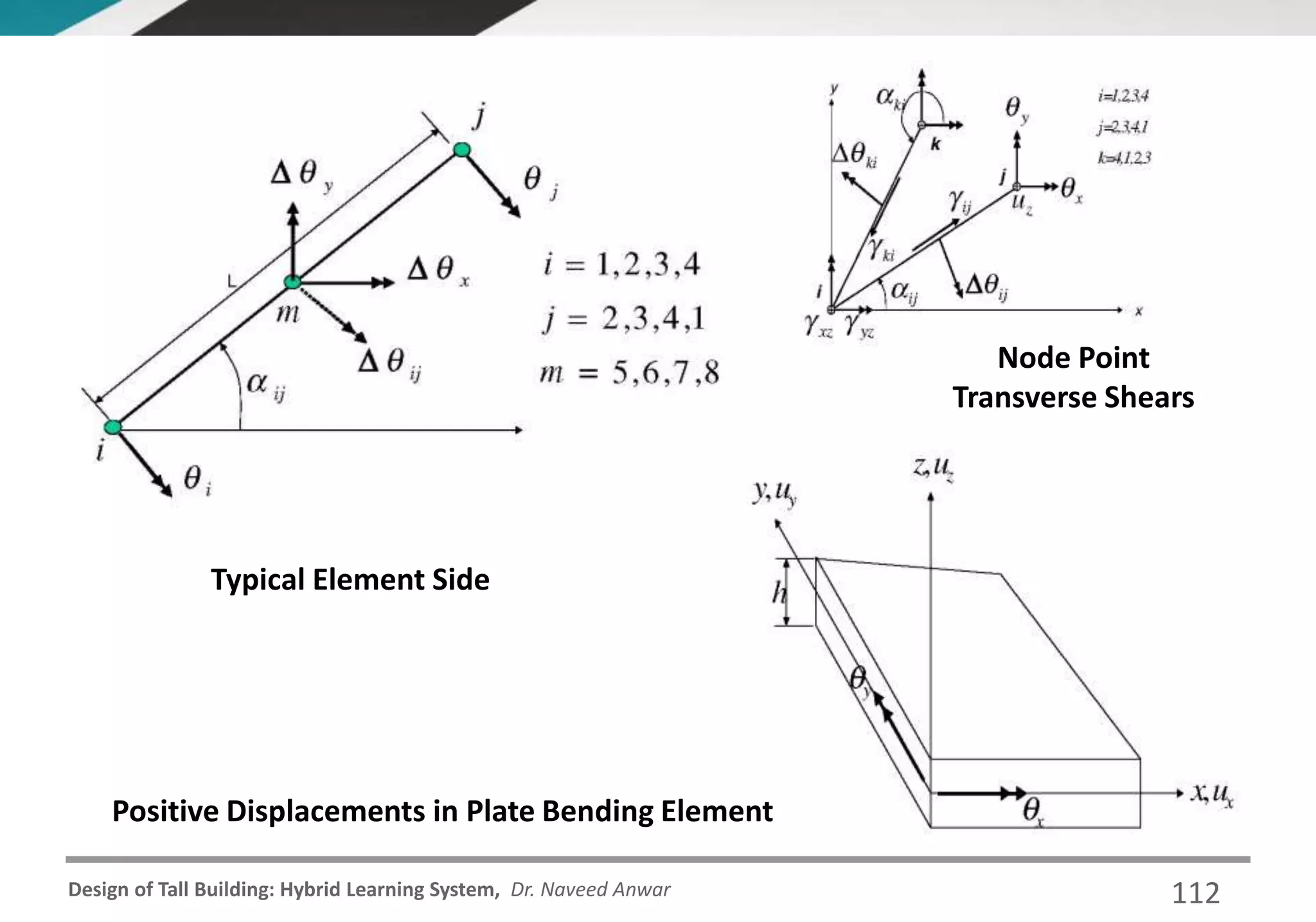 Design of Tall Building: Hybrid Learning System, Dr. Naveed Anwar
Typical Element Side
Positive Displacements in Plate Bending Element
Node Point
Transverse Shears
112
 