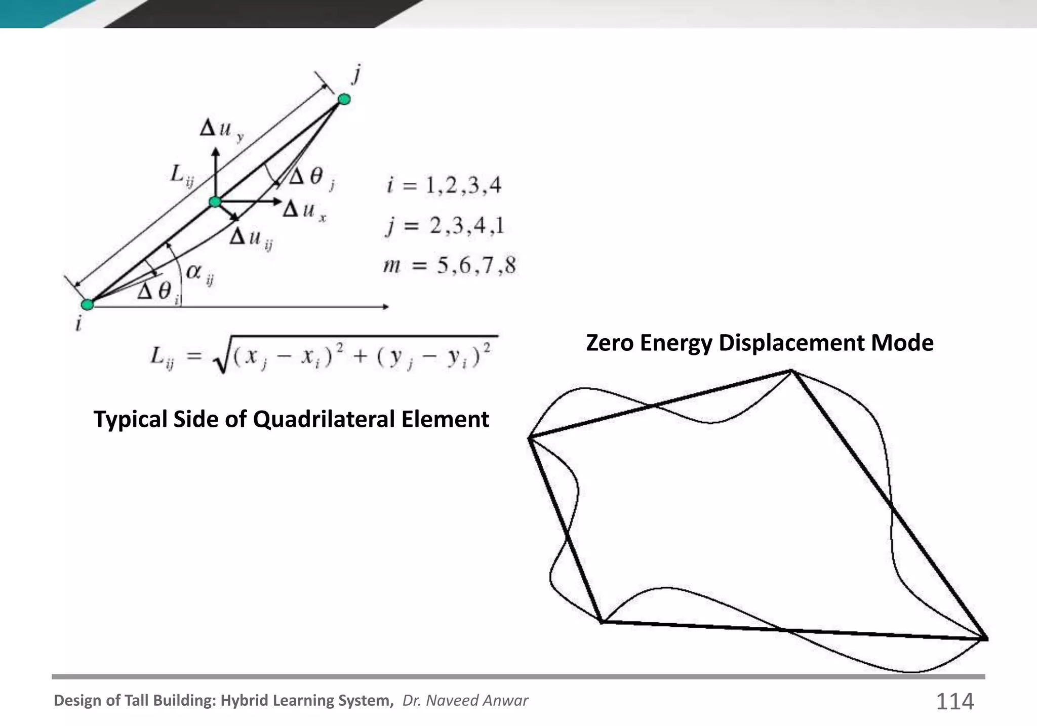 Design of Tall Building: Hybrid Learning System, Dr. Naveed Anwar
Typical Side of Quadrilateral Element
Zero Energy Displacement Mode
114
 