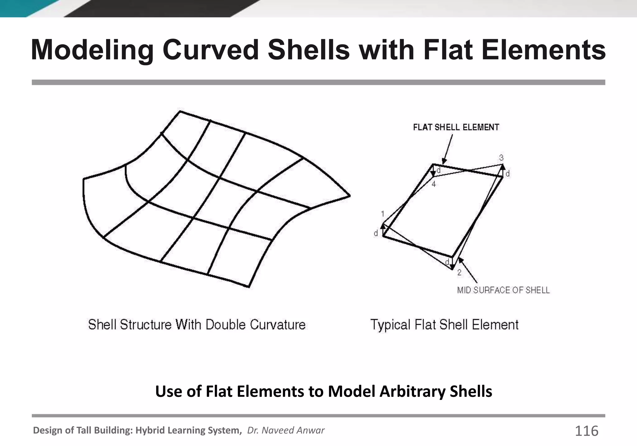 Design of Tall Building: Hybrid Learning System, Dr. Naveed Anwar
Modeling Curved Shells with Flat Elements
Use of Flat Elements to Model Arbitrary Shells
116
 
