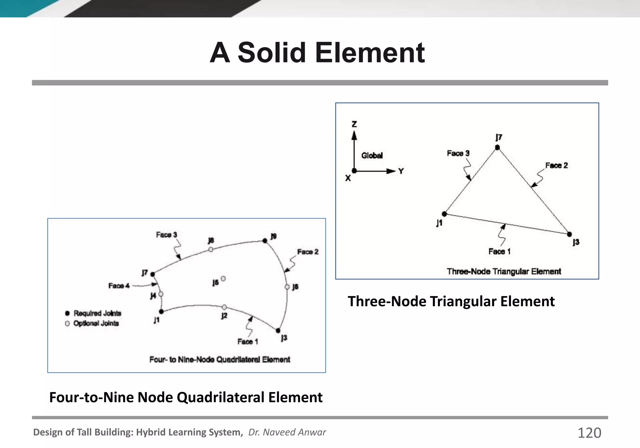 Design of Tall Building: Hybrid Learning System, Dr. Naveed Anwar
Three-Node Triangular Element
Four-to-Nine Node Quadrilateral Element
A Solid Element
120
 