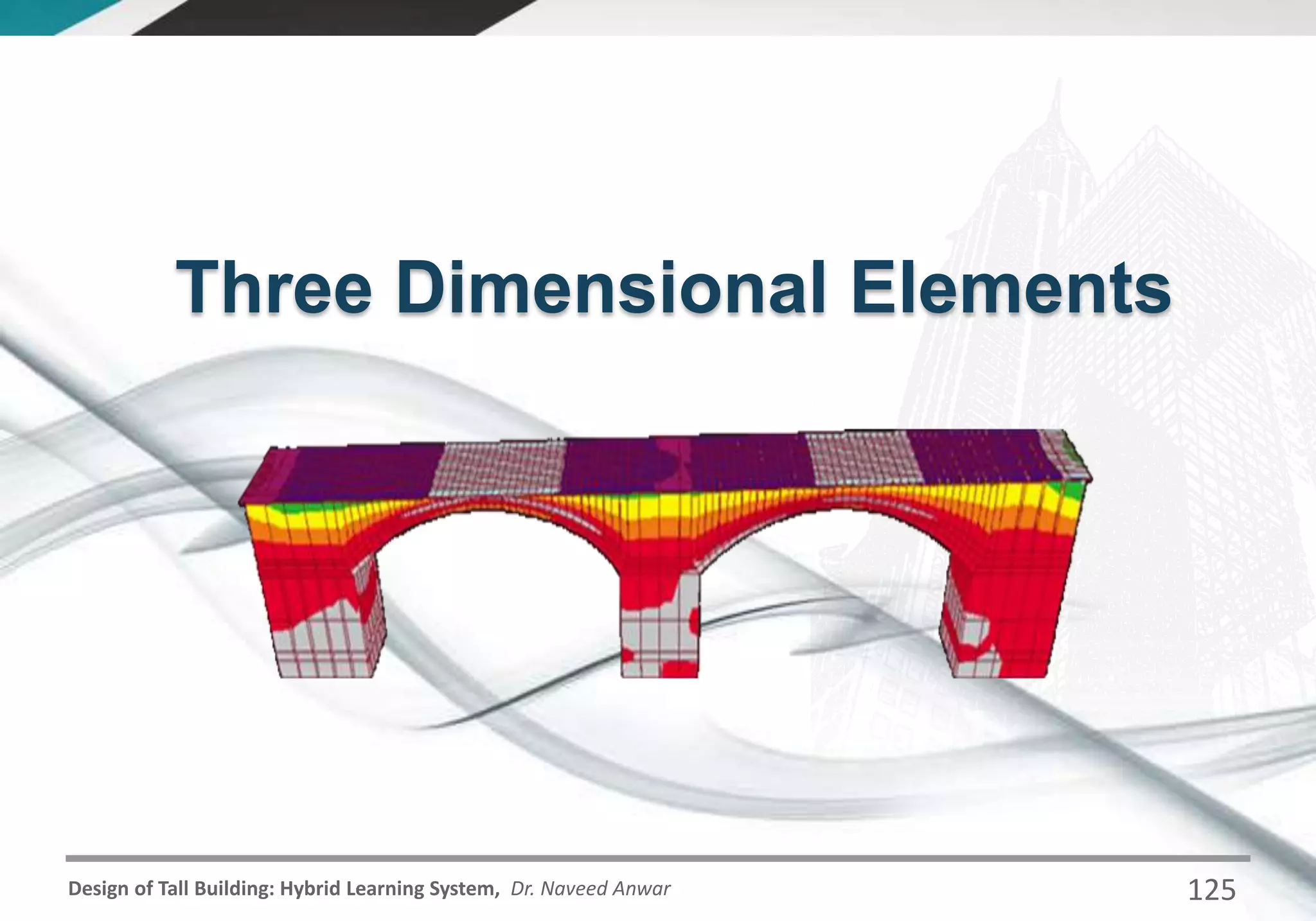 Design of Tall Building: Hybrid Learning System, Dr. Naveed Anwar
Three Dimensional Elements
125
 