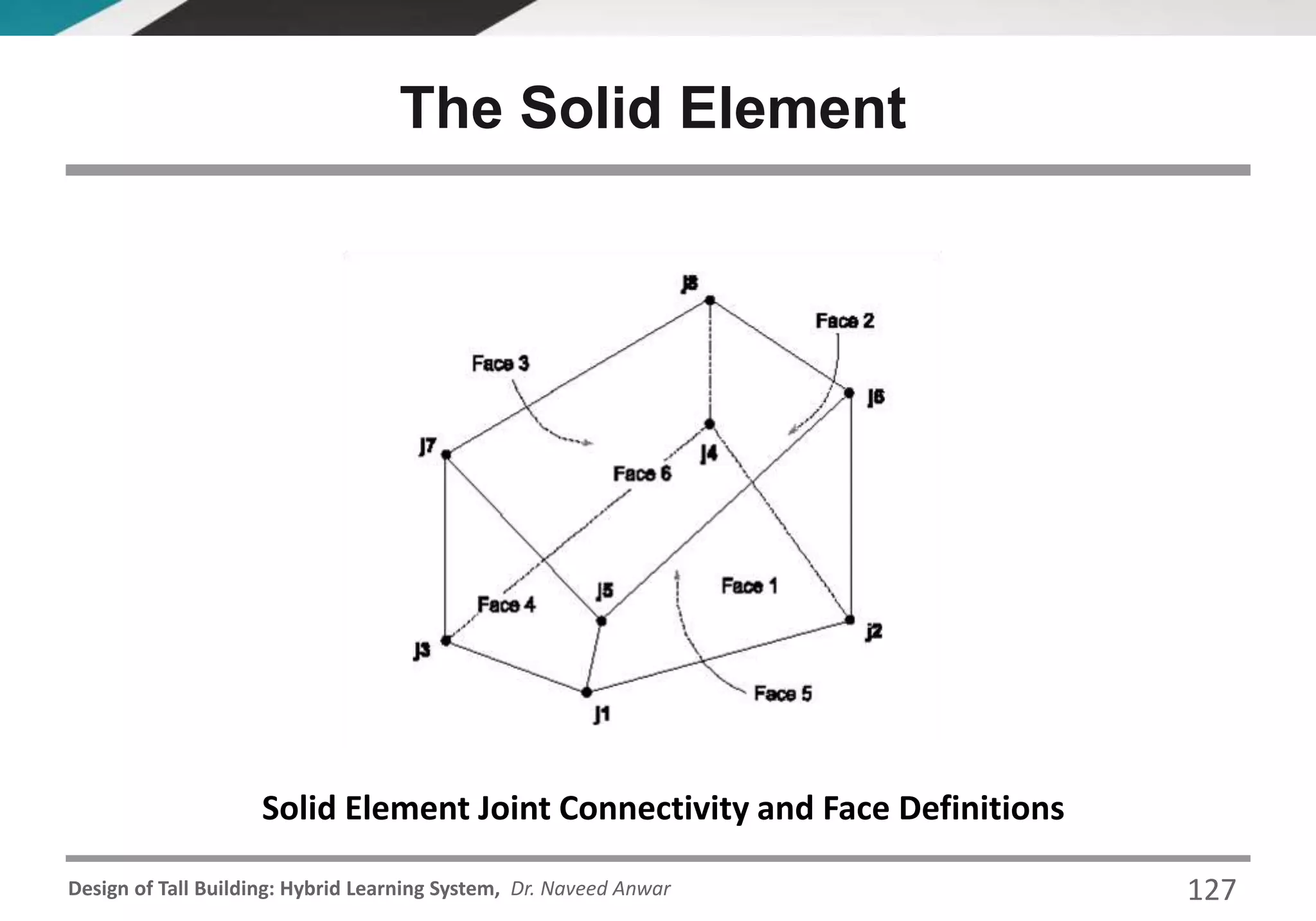 Design of Tall Building: Hybrid Learning System, Dr. Naveed Anwar
The Solid Element
Solid Element Joint Connectivity and Face Definitions
127
 